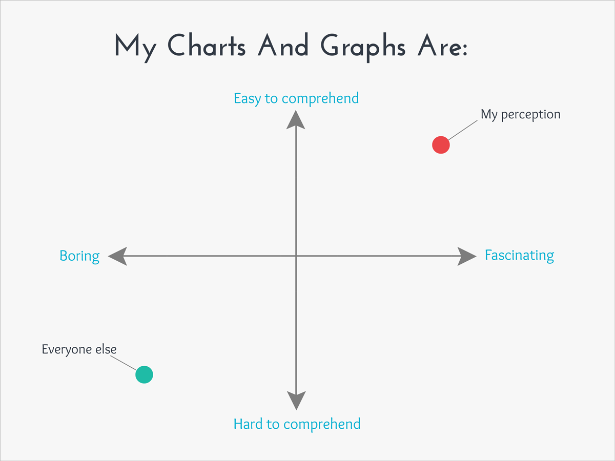 10 Funny Graphs That Perfectly Explain Everyday Life